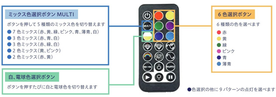 �R���i�Y�� RGB 100���X�g���[�g���C�g