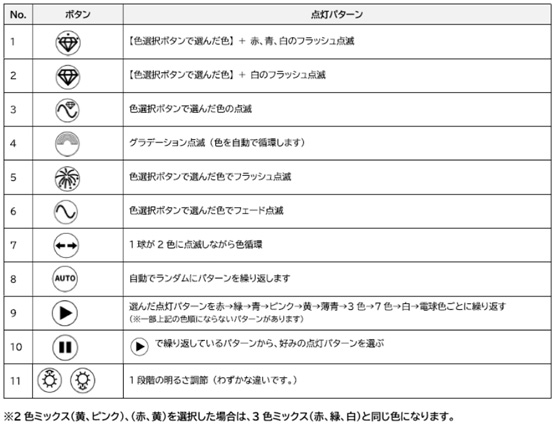 �R���i�Y�� RGB 100���X�g���[�g���C�g